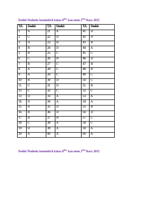GRADE 8 DEEBII KEEMISTIRII.pdf